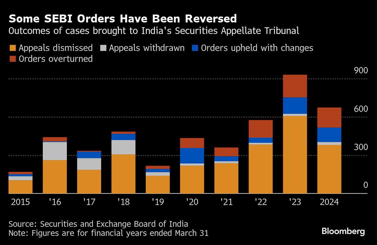 Indian Derivatives Market in Spotlight as Jane Street vs SEBI Court Battle Begins