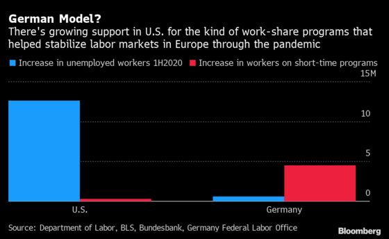 A Big Idea to Avoid Stimulus Standoffs Is Winning New Support