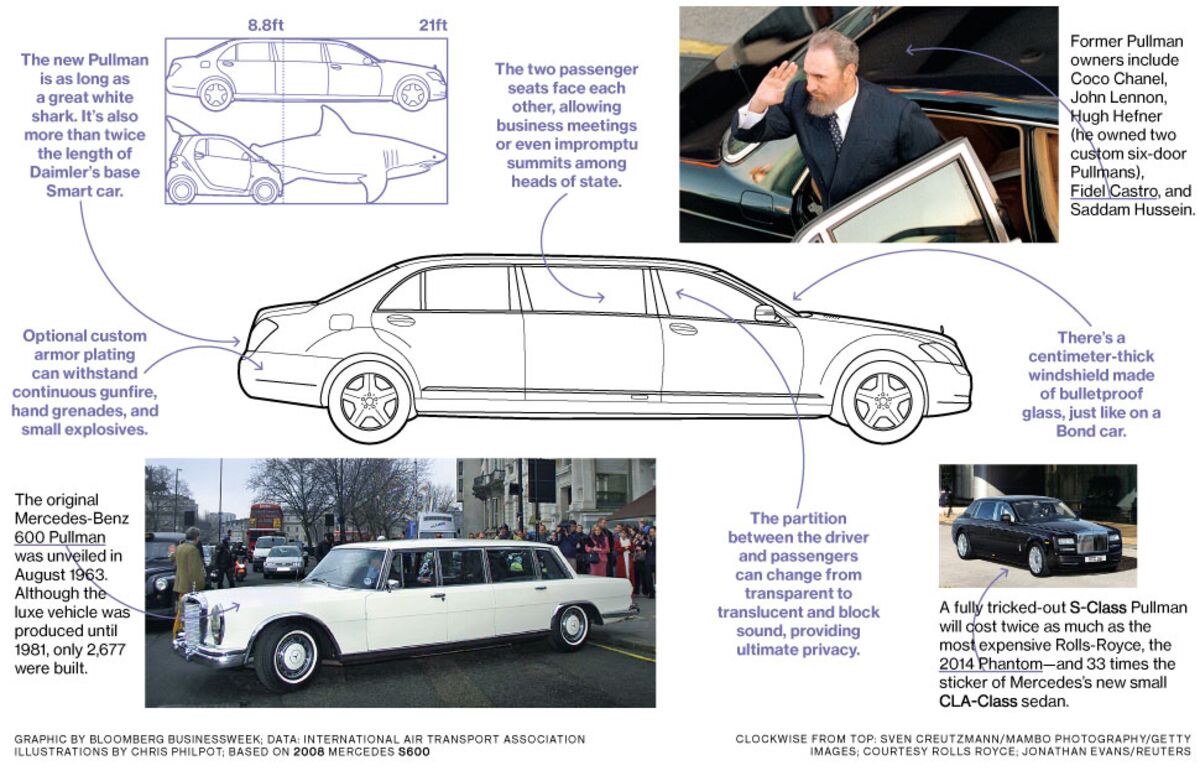 Mercedes-Benz S-Class Pullman: $1 Million Luxury Car - Bloomberg
