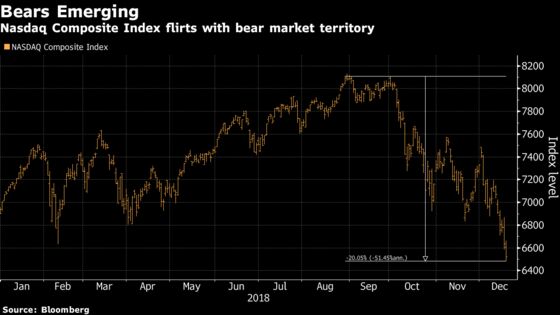 Nasdaq Is on the Brink of a Bear Market