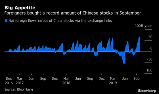 Chinese Stocks Drop as U.S. Considers Limiting Investor Flows