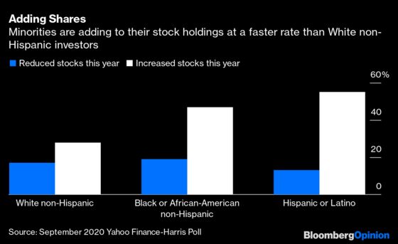 Stock Investors Are Younger and More Racially Diverse