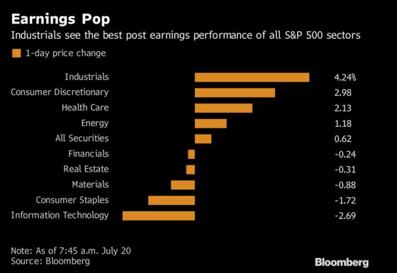 They're Perfect: 18 Industrial Firm Earnings, All of Them Beats