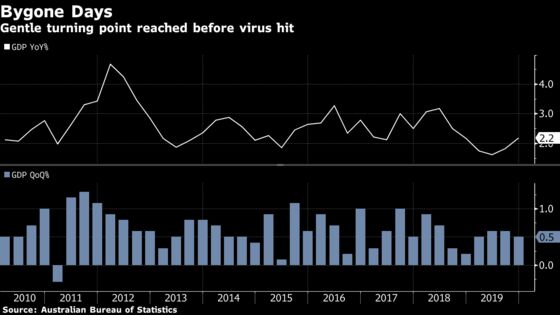 Australian Economy Grew Faster Than Expected on Households