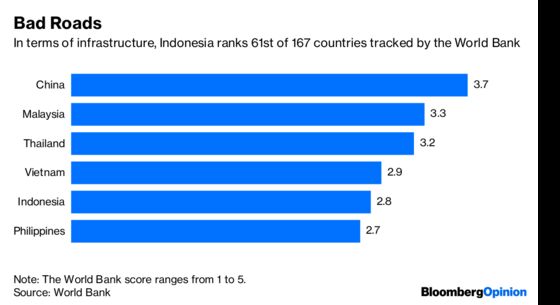 Indonesia Is Flirting With the Wrong Foreign Money