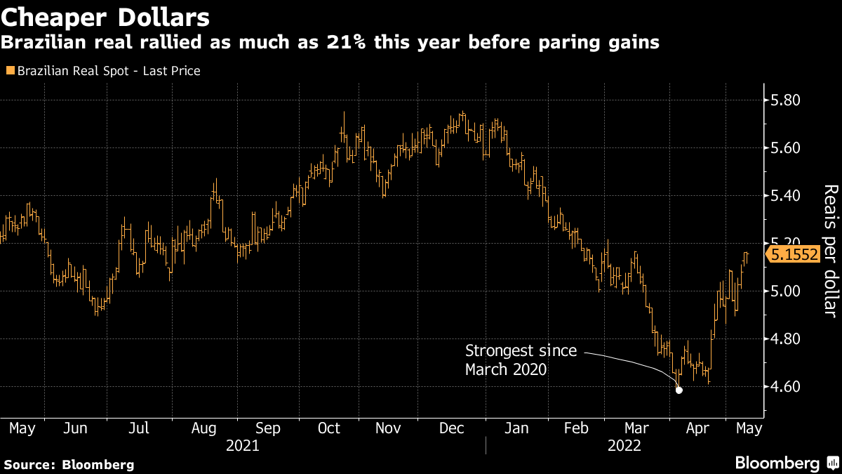 Brazil raises $2 billion in ESG sovereign bonds debut