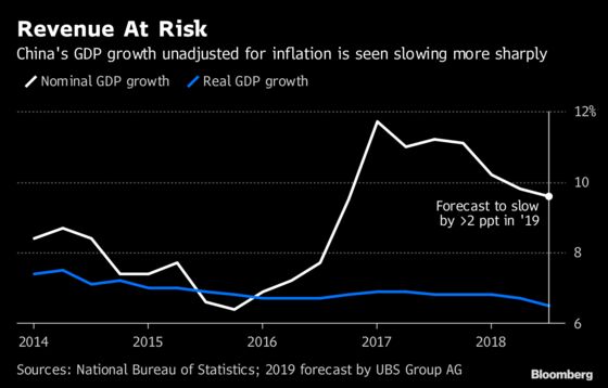 Buckle Up, China Investors. This Gauge Flags a Tough Year Ahead