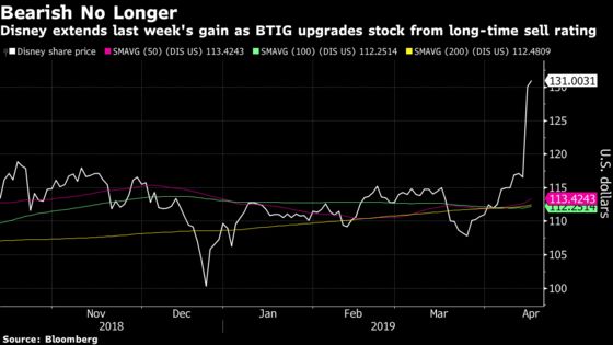 Disney Wins Over Long-Time Bear as Stock Extends Record Highs
