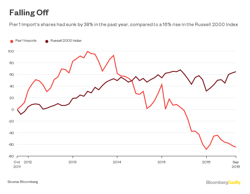 Pier 1 Should Import Some New Ideas - Bloomberg