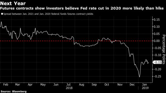 CBO Projects Fed Cutting Interest Rates in 2023 After Hiking in 2019