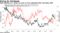 High-yielding U.S. stocks are seen as more appealing after Fed policy shift