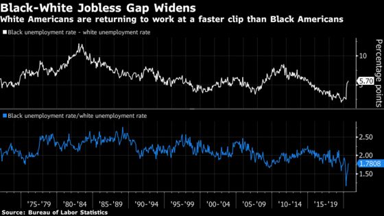 K-Shaped Recovery to Worsen Inequities in Jobs to Real Estate