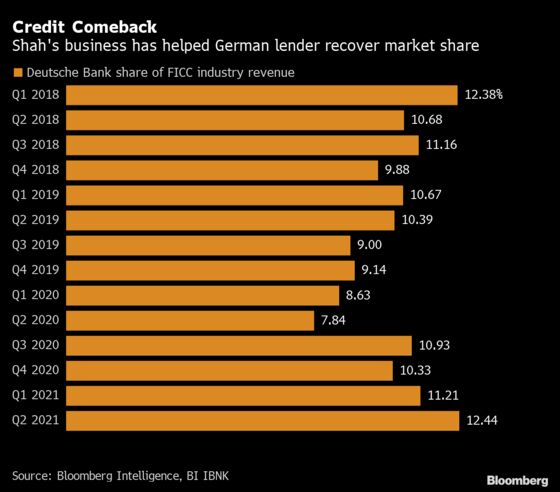 The Top Money Maker at Deutsche Bank Reaps Billions From Singapore