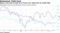 Buyers come back as pick-up in France over Japan hits six-month high