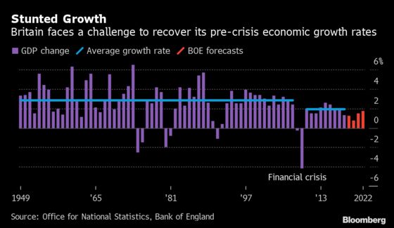 Charting the Economy: Global Growth Was Sputtering Before Virus