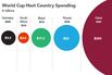 Here's How Big of a Deal the World Cup Is to Qatar