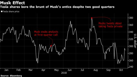 Tesla Just Had a Blowout Quarter, Now Can Musk Let It Be?