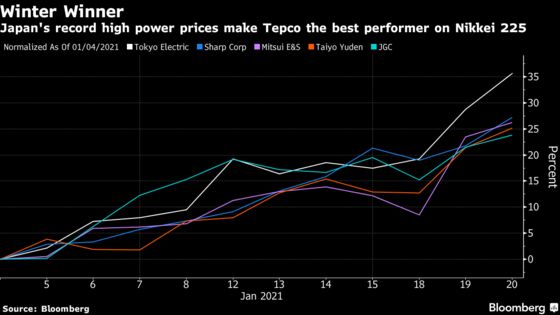 Japan’s Power Crunch Has Investors Rushing for a Top Utility