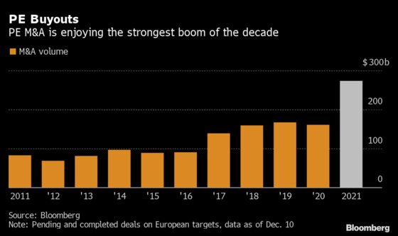 More M&A Records in Sight for Europe After $1.8 Trillion Spree