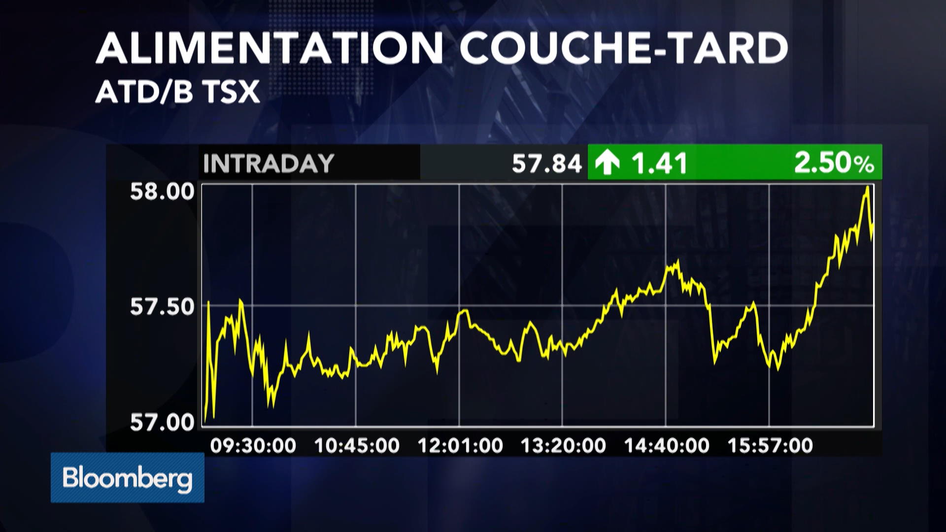 Watch CoucheTard Boosts Quarterly Dividend on Q4 Beat Bloomberg