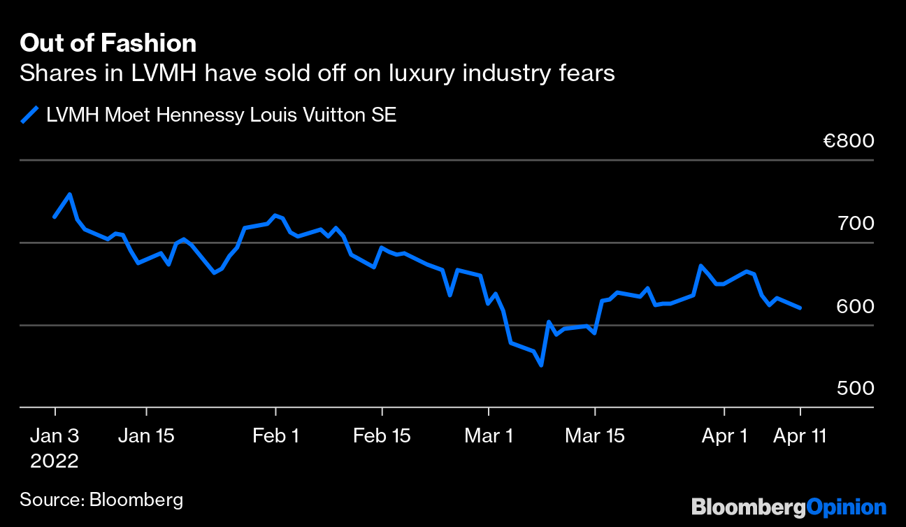 LVMH, Luxury Sector Cut at Barclays on Risk of China Slowdown - Bloomberg