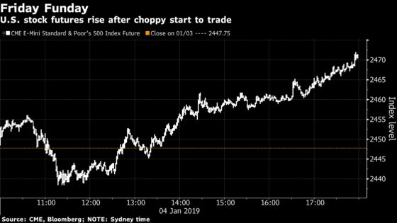 U.S. Stock Futures Advance as Trade Talks Set to Restart