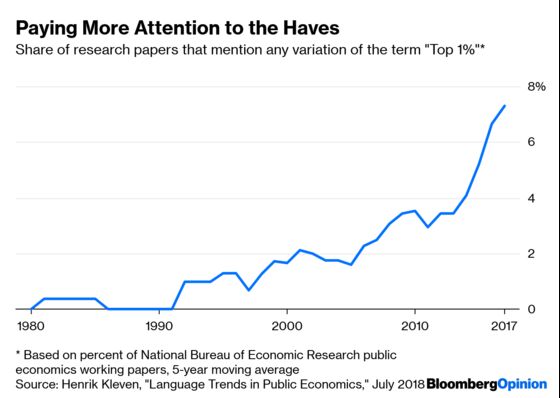 Republicans Turn Away From Experts and Economics