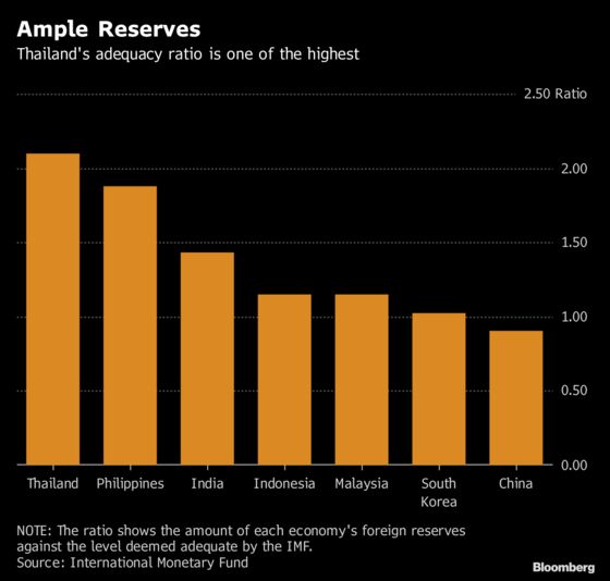 A Southeast Asian Currency Is Set to Top 2018’s Emerging-Market List