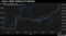 Yuan's Slide Roiling FX Markets