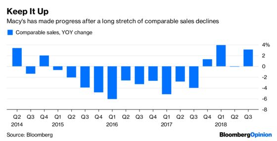 Macy's Investors Should Hold the Applause