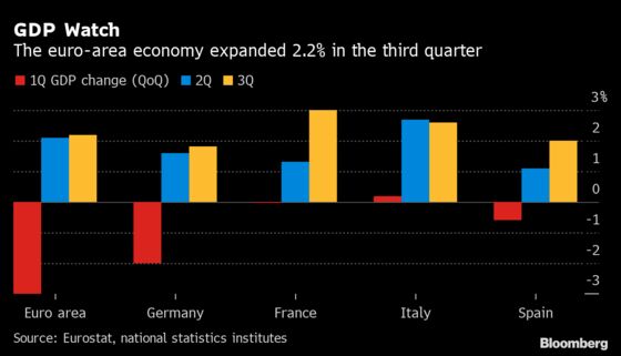 Charting the Global Economy: Inflation Builds in U.S. and Europe