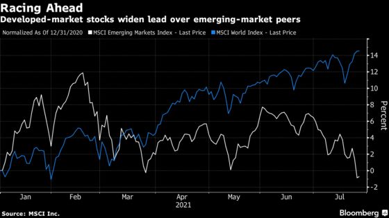 Emerging-Market Stocks Erase 2021’s Gains as China Slumps
