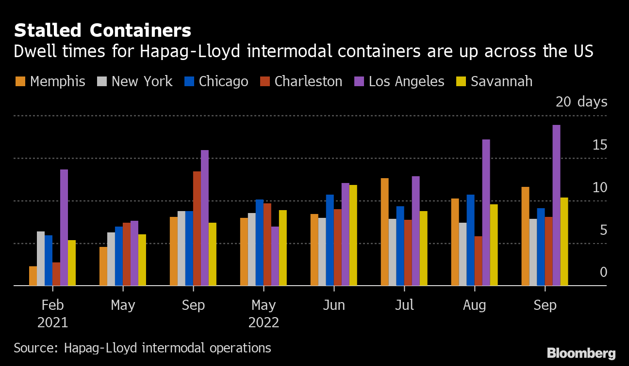 Threat of rail strike has supply chain ramping up contingency plans