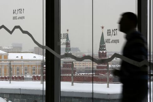 Kremlin Said to Lure China Wealth Fund Into Moscow Exchange IPO