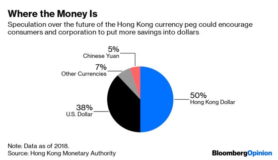 Hong Kong Protests Are Giving Banks a Headache