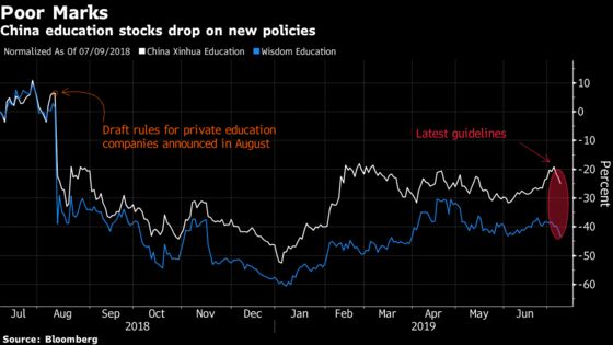 Chinese Education Stocks Drop as Beijing Vows Tighter Regulation