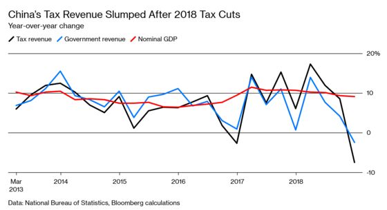 China Sees Tough Battle in Boosting Growth Without Debt Blowout