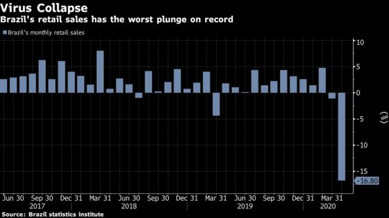 Brazil’s Economic Engine Stalls as Retail Sales Hit Record Slump