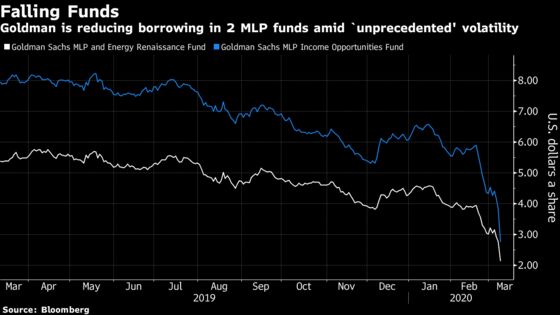 Goldman Energy Funds Suffer ‘Material’ Impact on Volatility