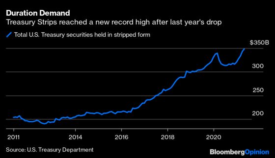 $3.5 Trillion of Pension Cash Looks for a Safe Home