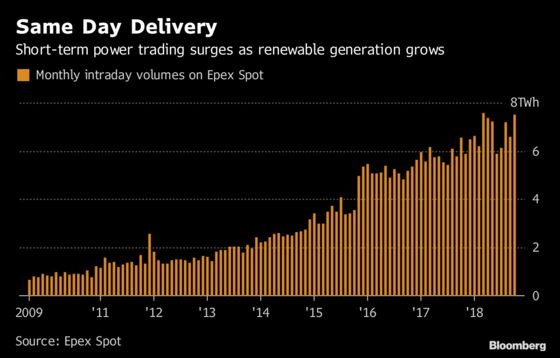 This Viking City is Reshaping European Electricity Markets
