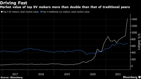 Rivian Leaps Past Volkswagen’s Valuation as EV Mania Rages