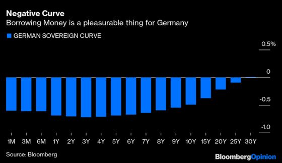 Germany's "Black Zero" Rule May Be Gone Forever