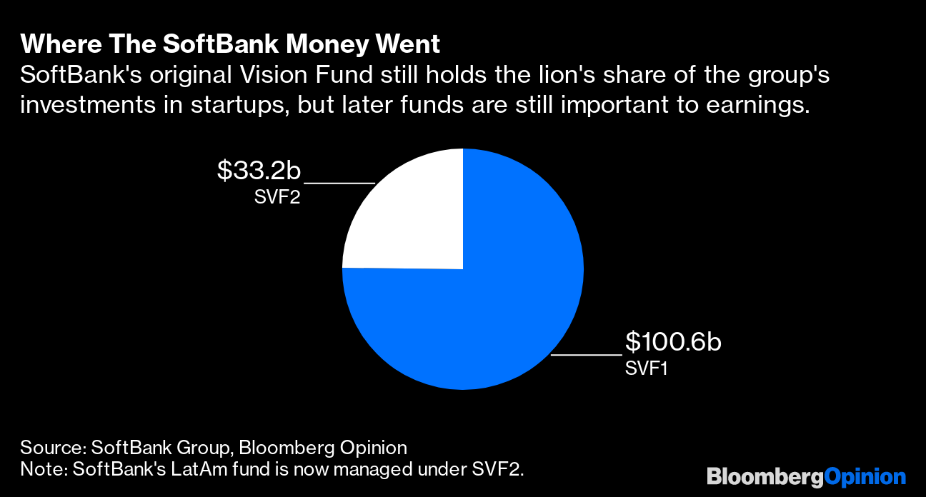 World's Richest Family Bet on Munis, Japanese Stocks, Coinbase - Bloomberg