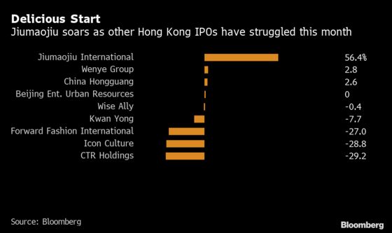 Hong Kong IPOs Come Alive Thanks to Some Sauerkraut Fish