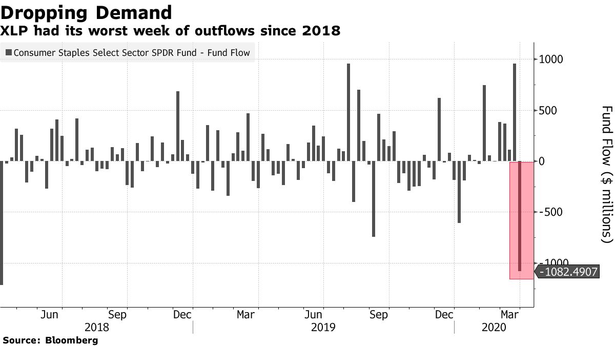 Big Reversals for S&P 500 ETFs With Exodus From Treasury Darling - Bloomberg