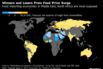 Winners and Losers From Food Price Surge