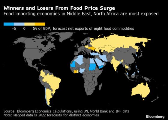 Middle East, North Africa Risk Unrest on High Food Prices