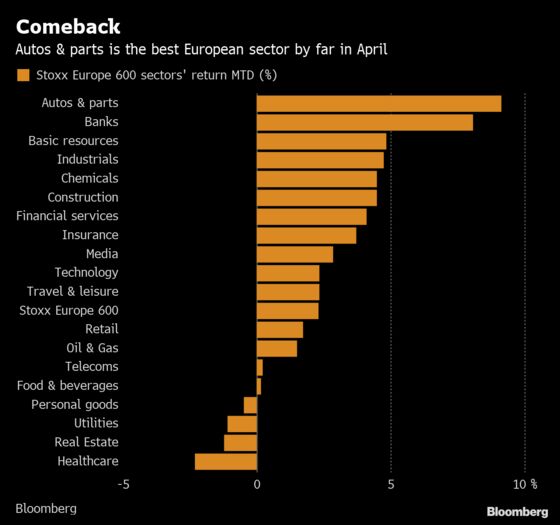 German Stocks Keep Shrugging Off the Weak Economy: Taking Stock