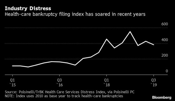 Hospital Bankruptcies Leave Sick and Injured Nowhere to Go